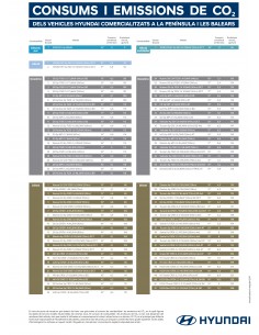 Cartel emisión de gases y...