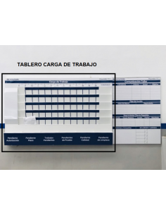 Tablero carga de trabajo...