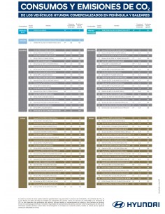 Cartel Emisión de Gases y...